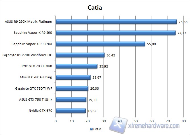 catia