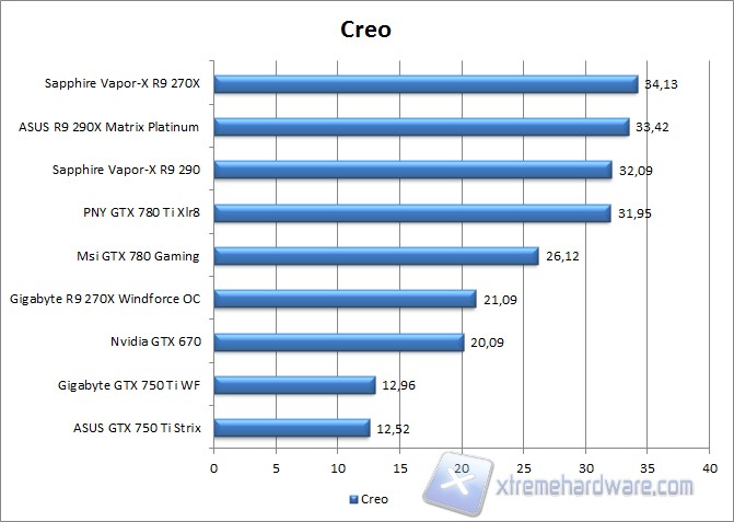 creo