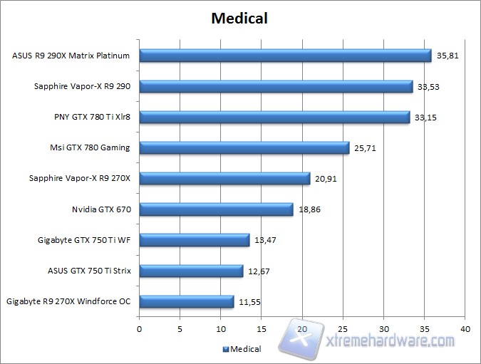 medical
