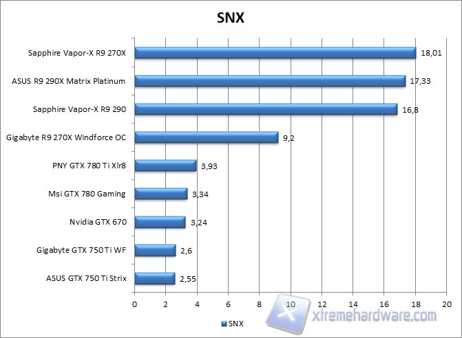 snx