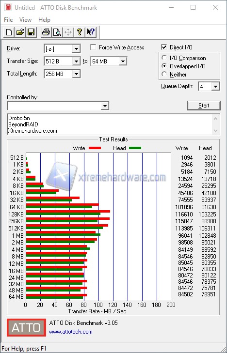 Untitled ATTO Disk Benchmark 2016 10 27 01 19 42