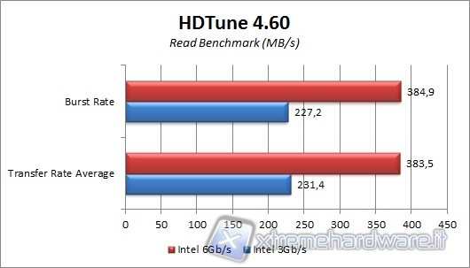 hdtune_read