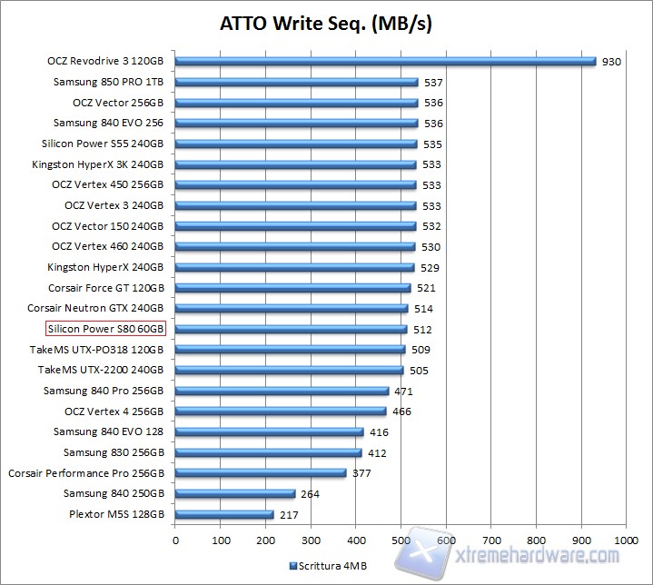 Grafico Atto Write SP S80