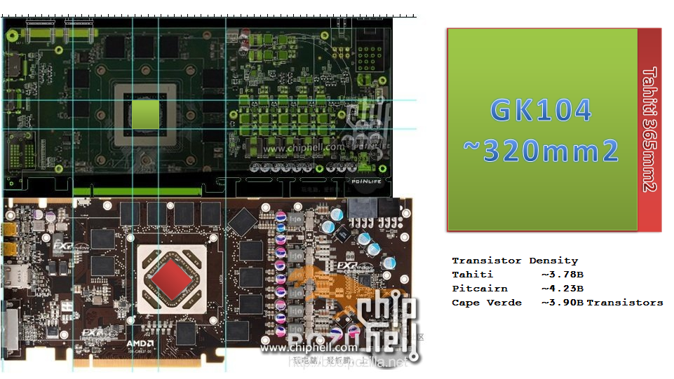 pcb_tahit_vs_kepler